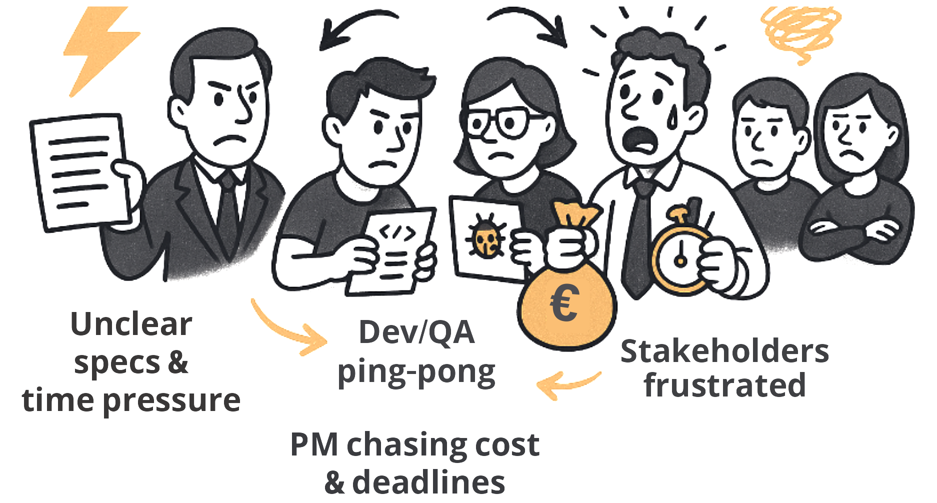 Sounds familiar? Common challenges in development projects