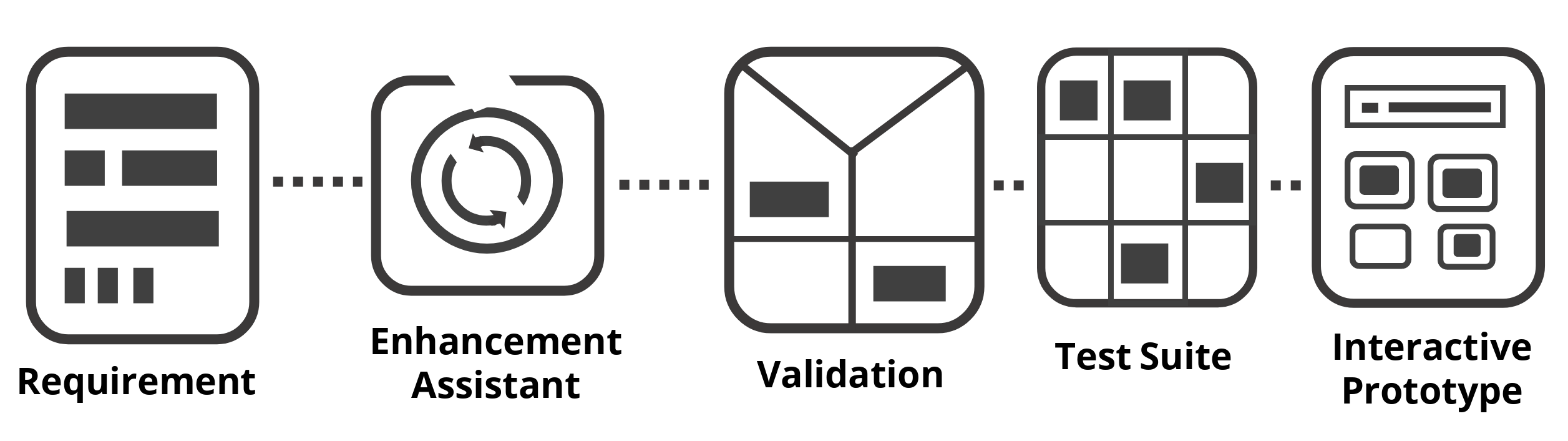 Paterion Flow Schema