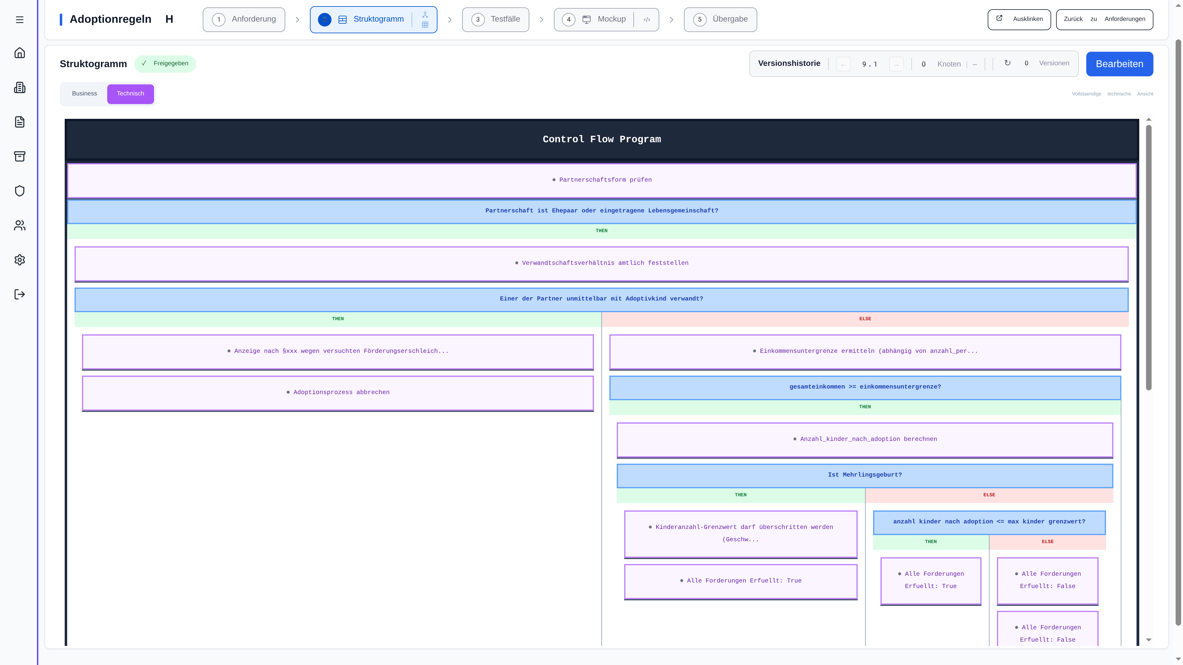 Structogram & Decision Tree