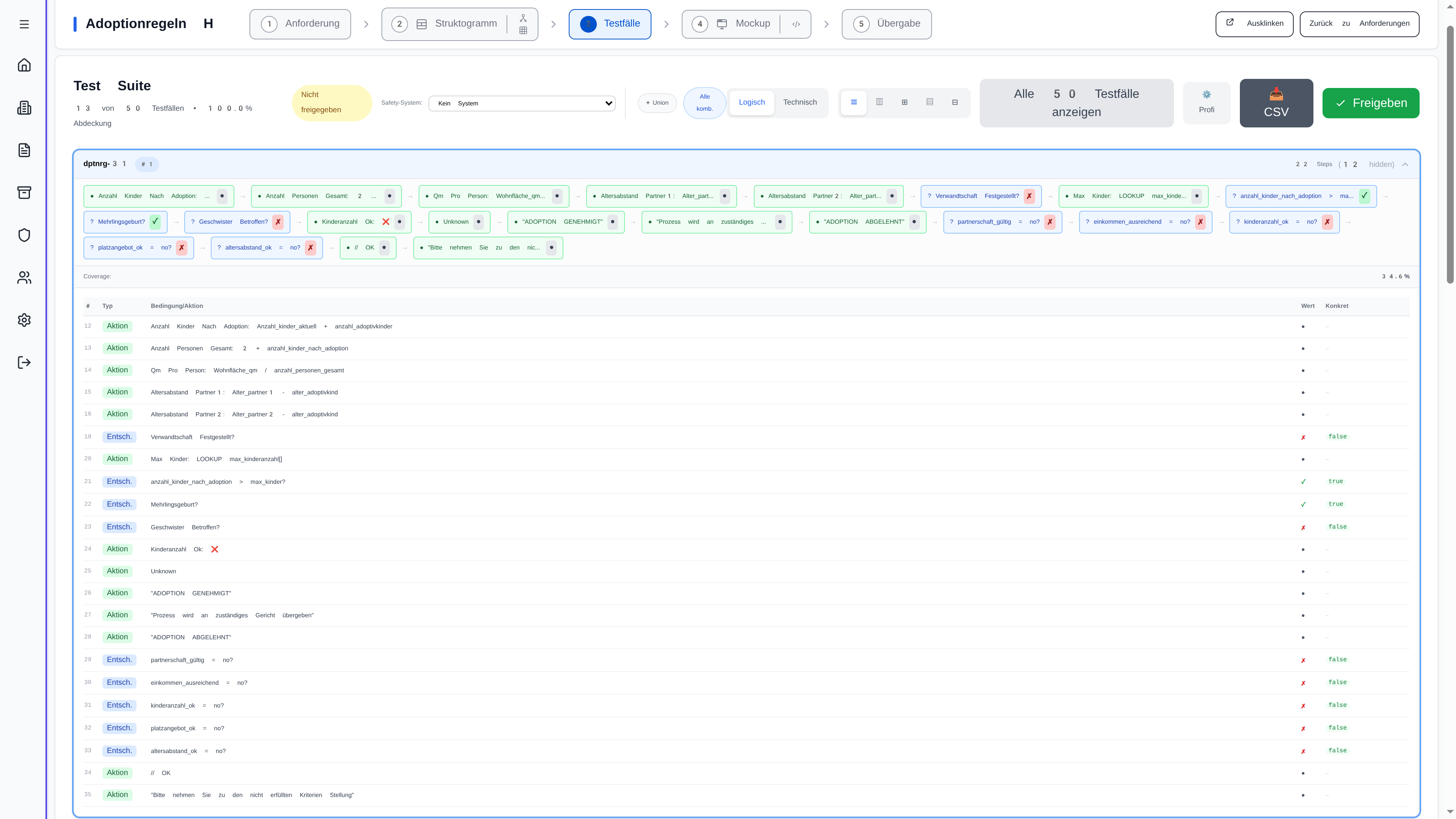 Automatic Test Case Generation